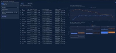 Real Time Data Insights